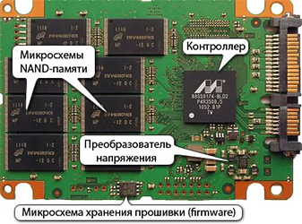 Ремонт твердотельных накопителей SSD в Воронеже
