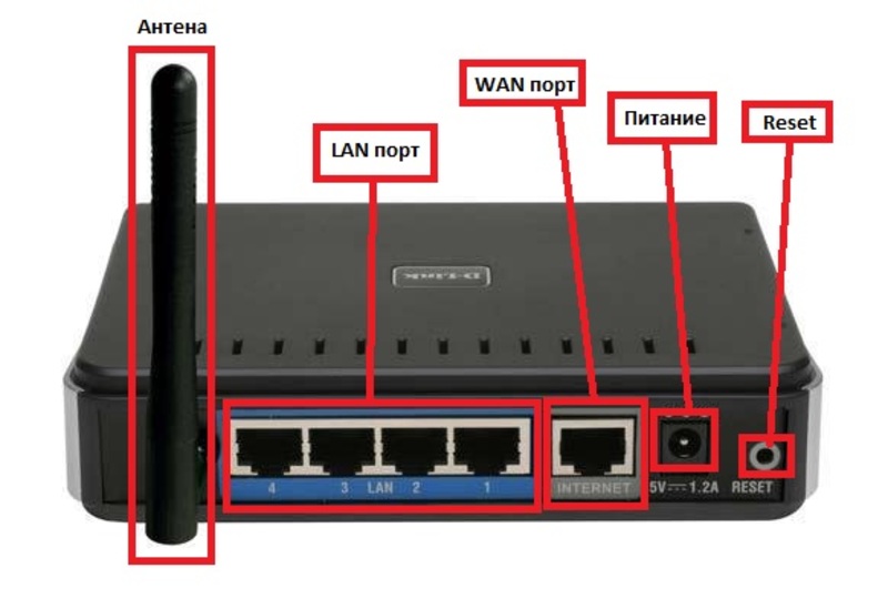 Основные органы WiFi роутера