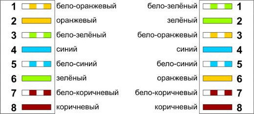 Схема перекрёстной распиновки