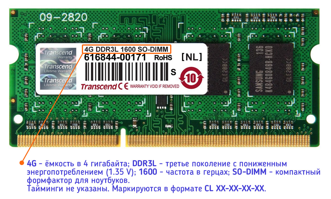 Технические характеристики ОЗУ